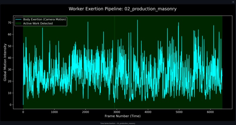 BuilderBobs – screenshot 4