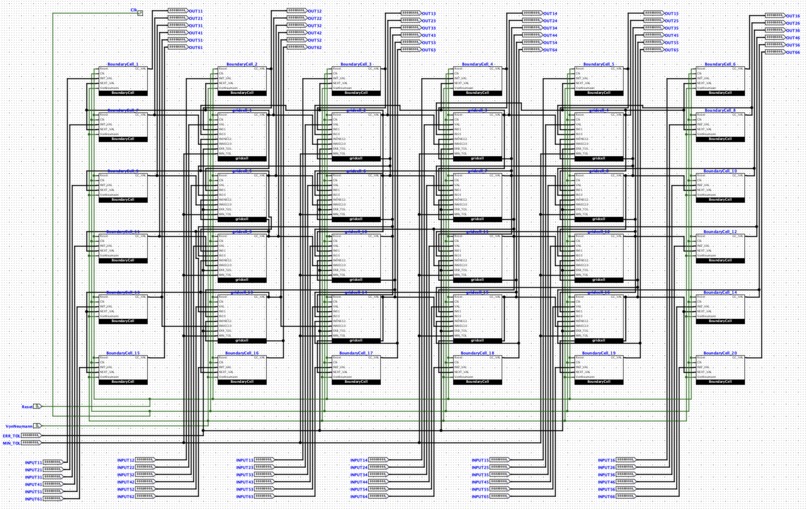 An RTL Accelerator for Grid-Based Physics Simulations – screenshot 1