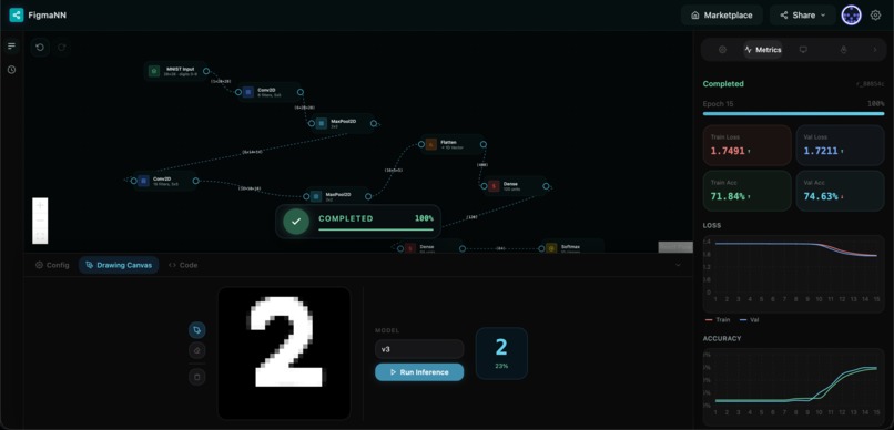 Figma for Neural Networks – screenshot 2