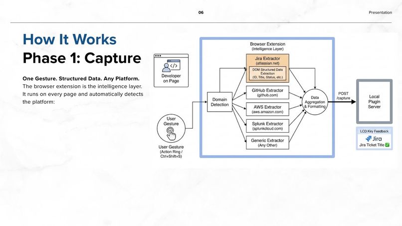 MX Context Orchestrator – screenshot 6