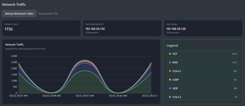 ThreatSight – screenshot 3