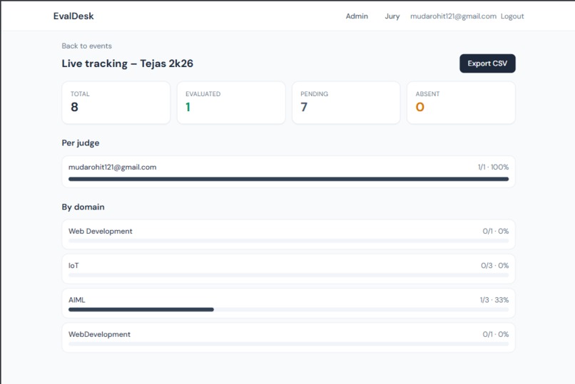 EvalDesk - Event Evaluation Management Platform – screenshot 6