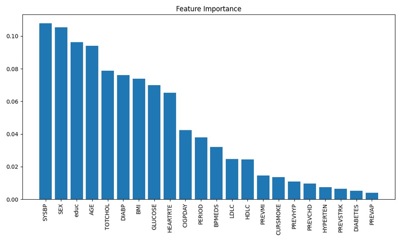 Artery Party – screenshot 5