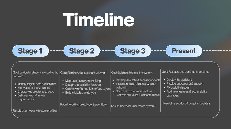 FlōForm – screenshot 2