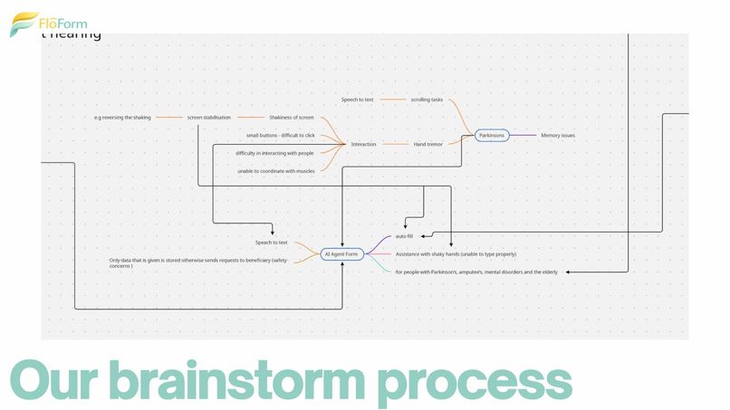 FlōForm – screenshot 5