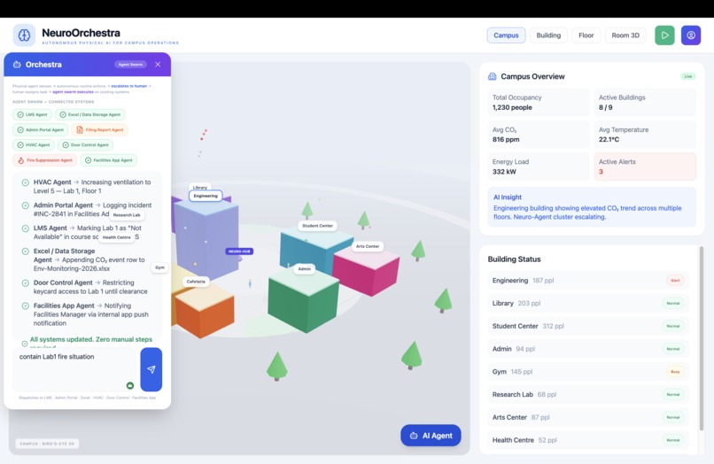 Neuro Orchestra – screenshot 1