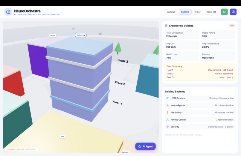 Neuro Orchestra – screenshot 2
