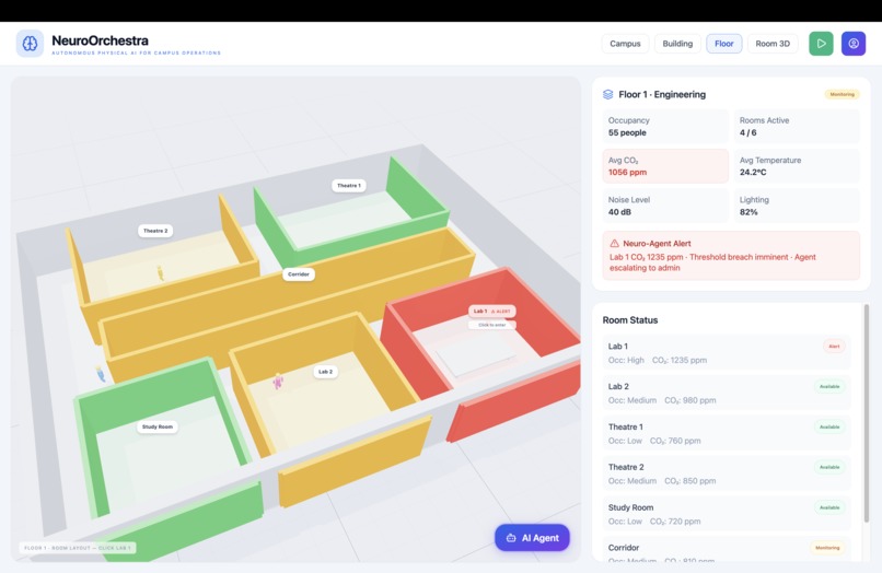Neuro Orchestra – screenshot 3