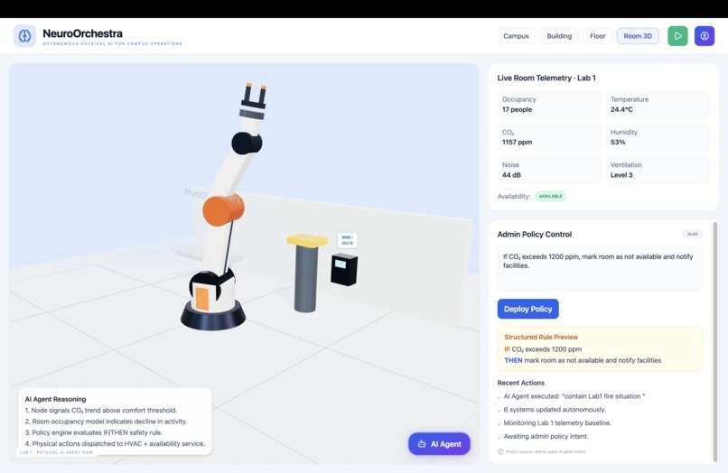 Neuro Orchestra – screenshot 4