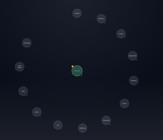 Granveo  – screenshot 1