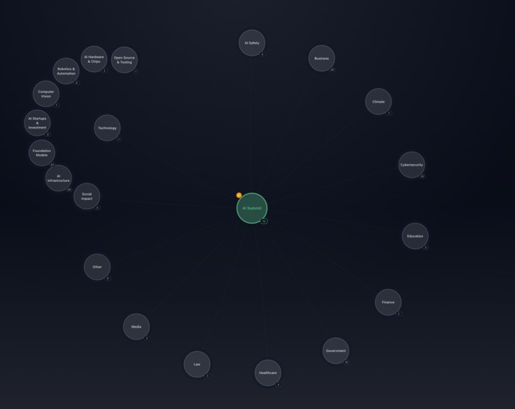 Granveo  – screenshot 3