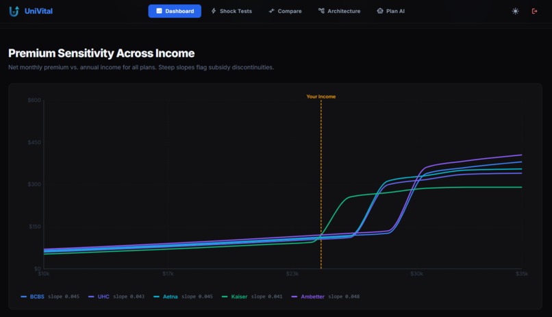 UniVital – screenshot 4