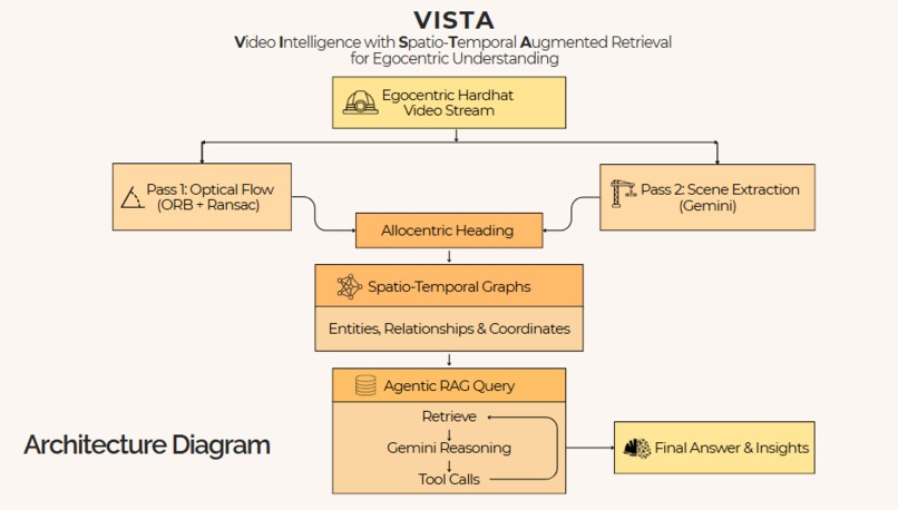 VISTA – screenshot 1