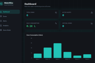 WaterWise – Smart Water Leak & Usage Monitoring System