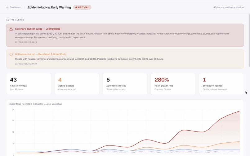  WonkaCare – screenshot 4