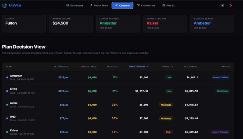 UniVital – screenshot 8