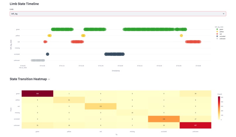 IRL Damage – screenshot 10