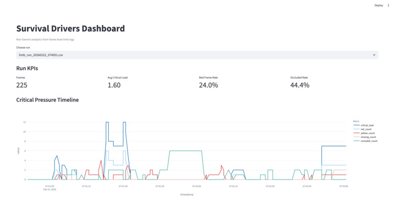 IRL Damage – screenshot 9
