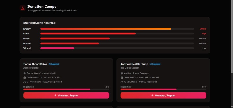 JeevanLink AI – screenshot 4