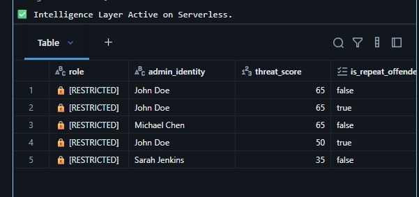 LOCKDOWN.cv – screenshot 8