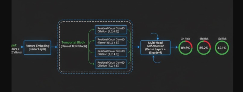 Hypo-TCN – screenshot 1