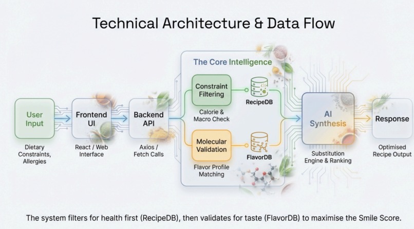 MolecularChef  – screenshot 1