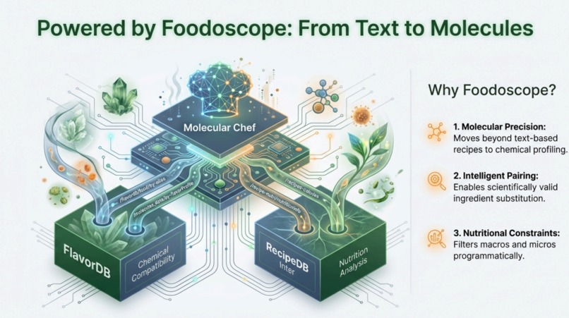 MolecularChef  – screenshot 3