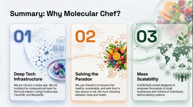 MolecularChef  – screenshot 4