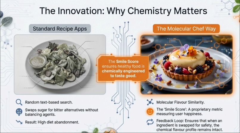 MolecularChef  – screenshot 5