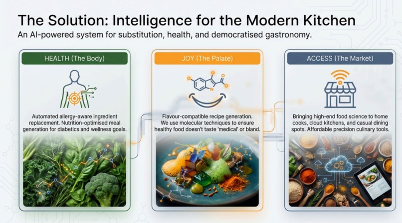 MolecularChef  – screenshot 6