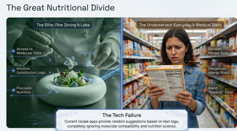 MolecularChef  – screenshot 7