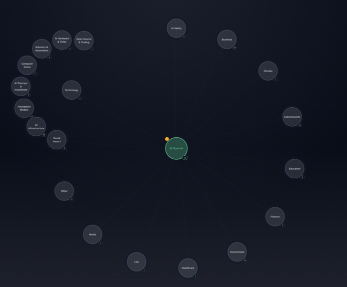 Granveo  – screenshot 1