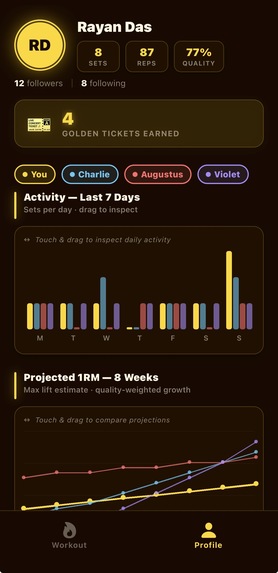 WonkaLift – screenshot 5