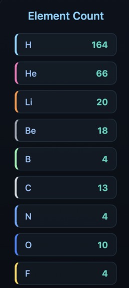 ChemistryBIG – screenshot 3