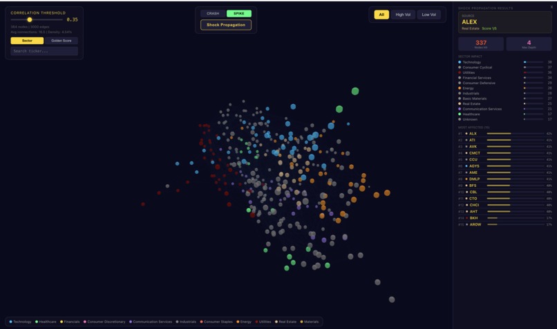 Wolf of Wall Sweet – screenshot 6