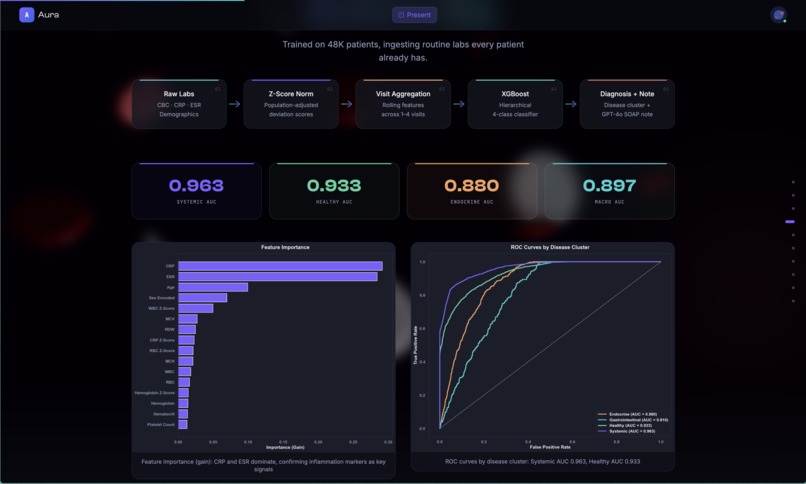 Aura – screenshot 2