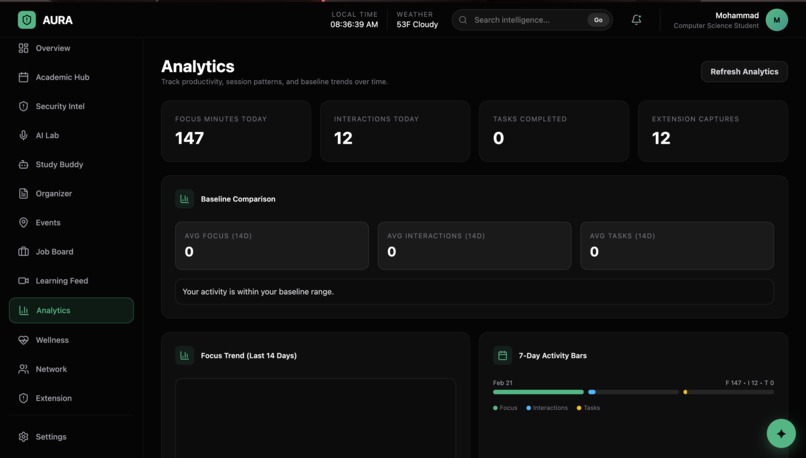 AURA – screenshot 10