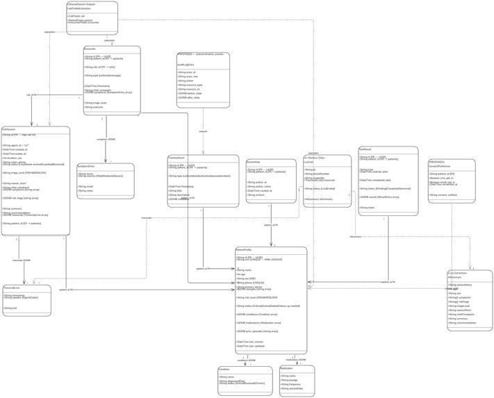  WonkaCare – screenshot 5