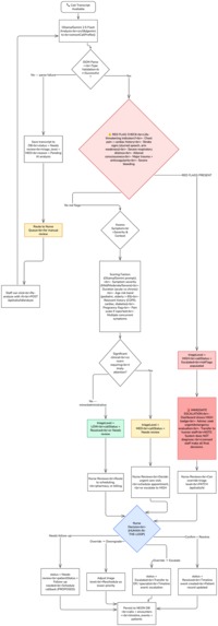  WonkaCare – screenshot 6