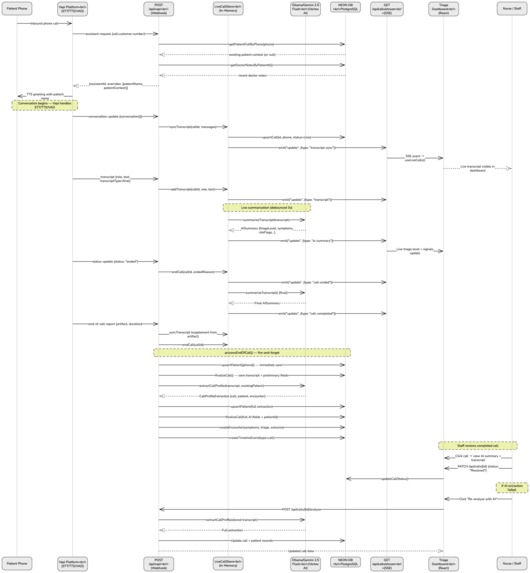  WonkaCare – screenshot 7