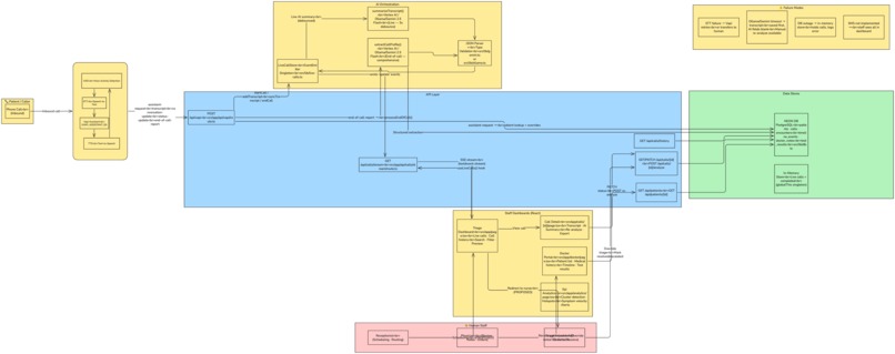  WonkaCare – screenshot 8