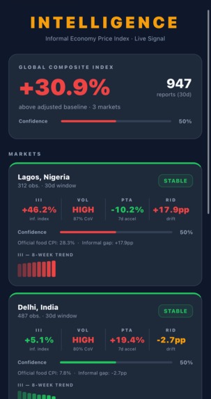 MarketLens – screenshot 4