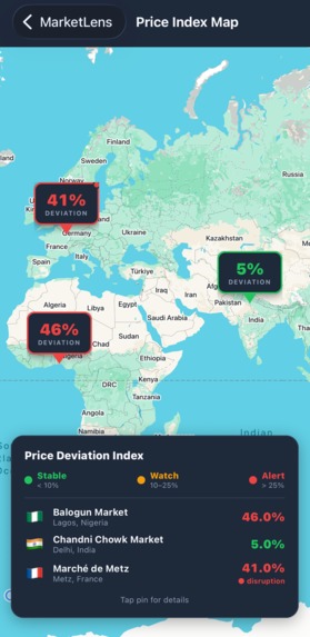 MarketLens – screenshot 5