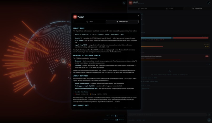 VisiUN – screenshot 1