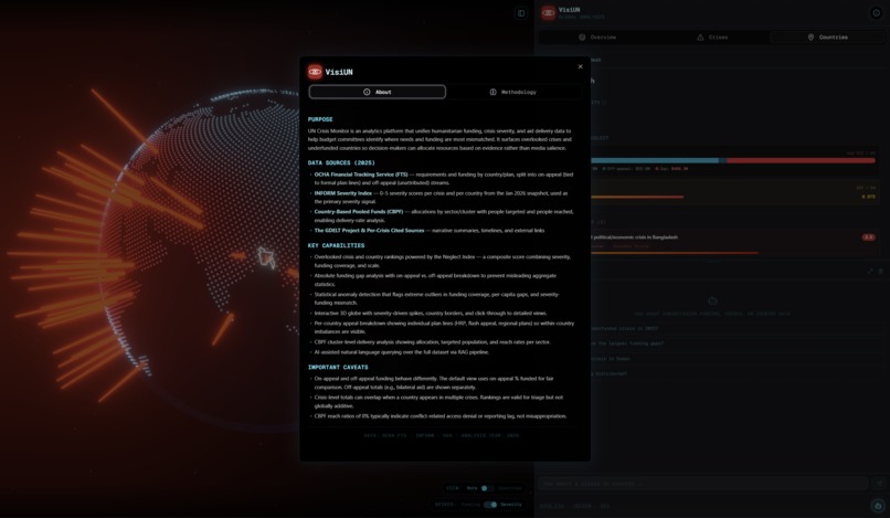 VisiUN – screenshot 2