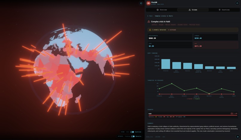 VisiUN – screenshot 6