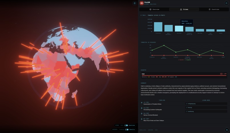 VisiUN – screenshot 7