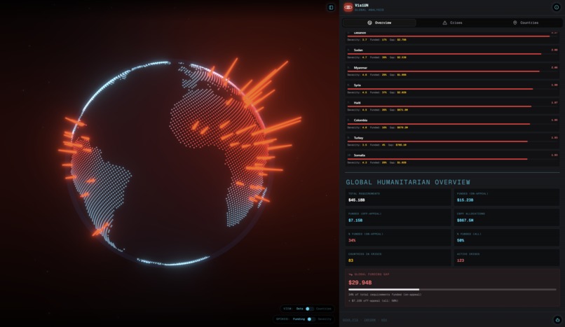 VisiUN – screenshot 8