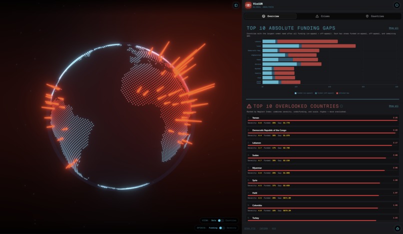 VisiUN – screenshot 9