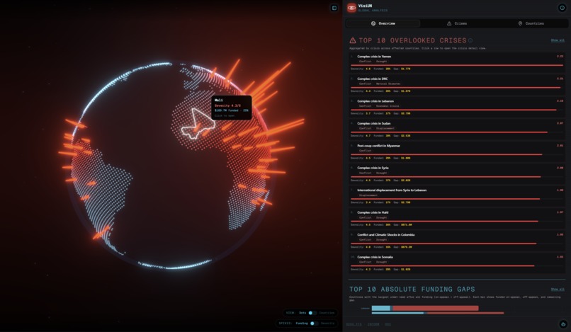 VisiUN – screenshot 10